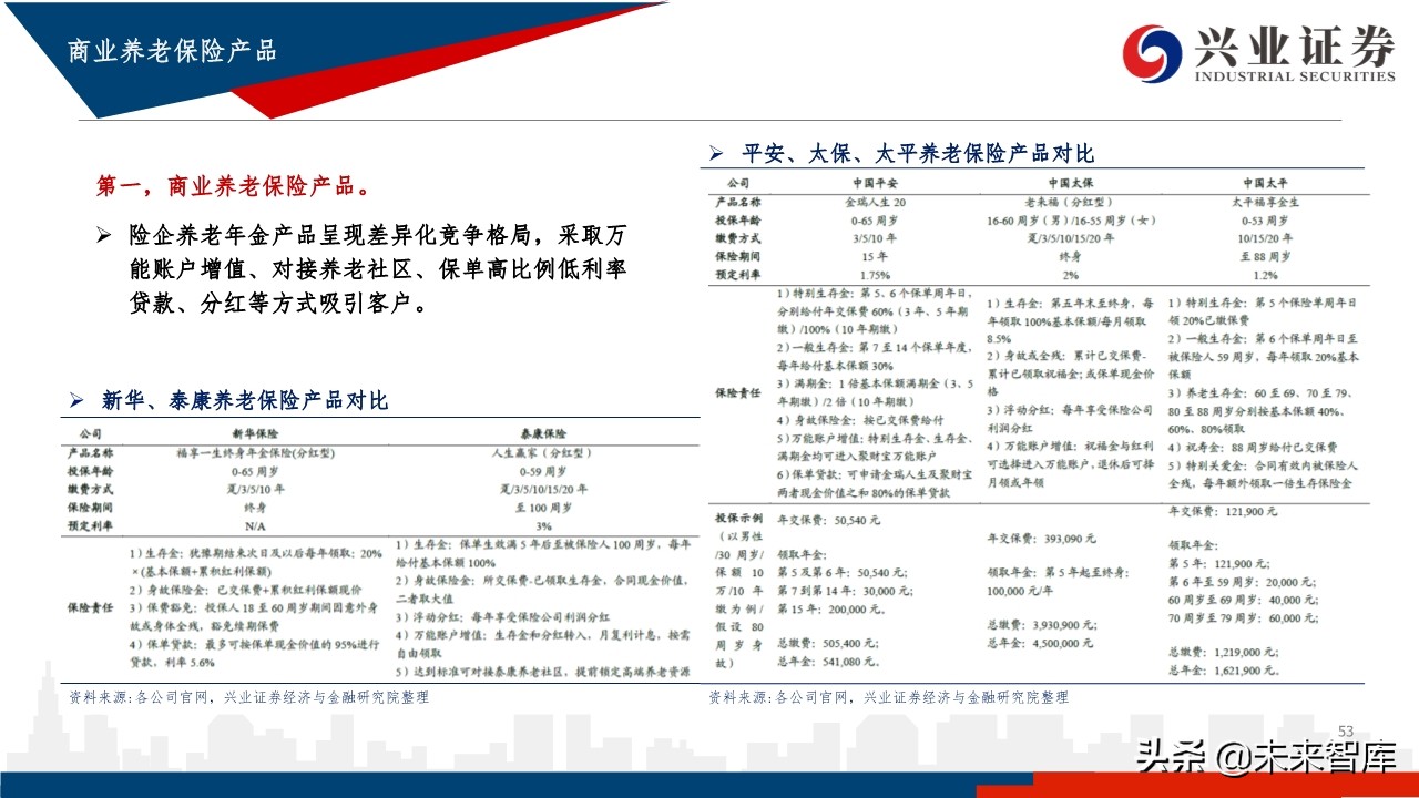 中国养老体系研究：三支柱养老体系及资产配置研究