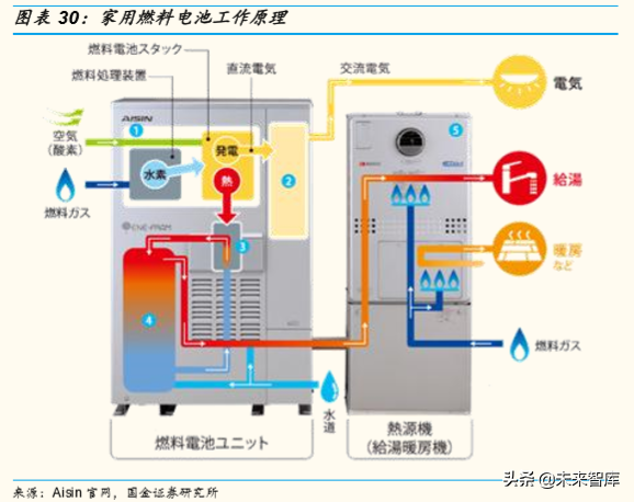 燃料电池产业深度研究：全球主要燃料电池市场分析