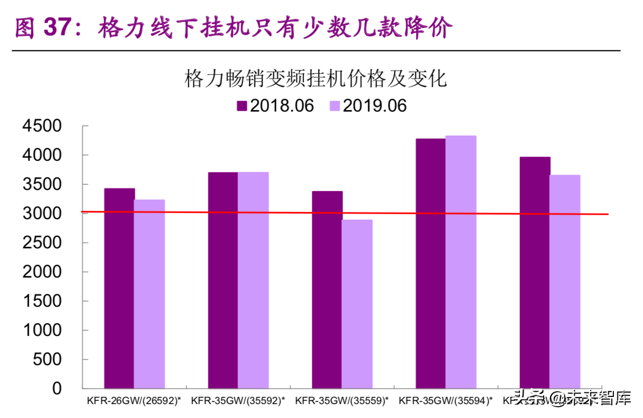 格力电器专题报告一：何时重塑格局，期待王者归来