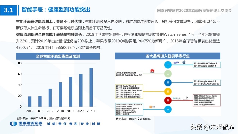 科技行业114页深度解读：5G+AI引领全球新一轮科技创新浪潮