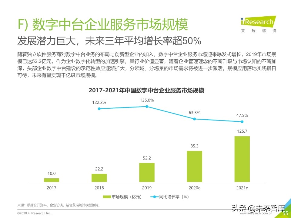 2020年中国企业服务研究报告