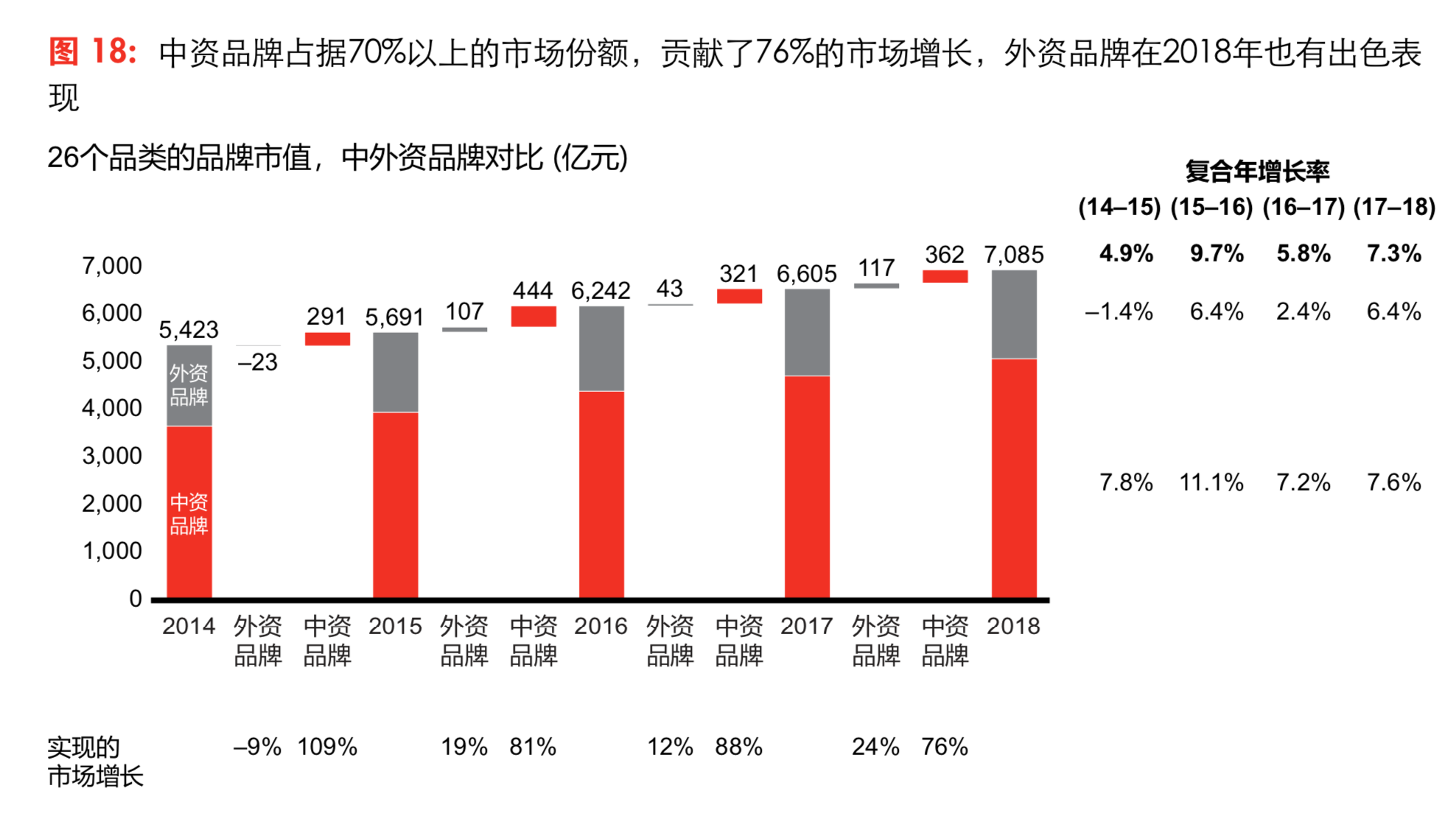 貝恩中國消費者研究：三大趨勢引領未來-高端化、小品牌和新零售