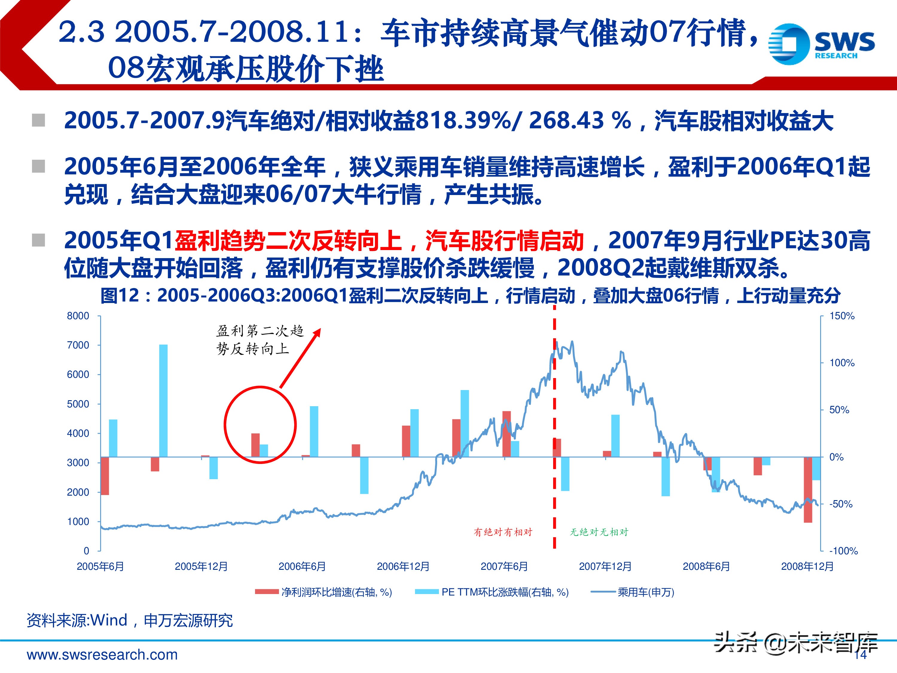 汽车行业投资行情复盘总结：周而复始，2019年新一轮起点