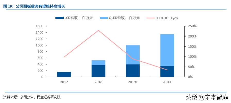 激光行业专题之大族激光深度解析