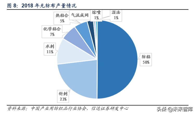 口罩行业深度报告：全球疫情扩散下的机会与挑战