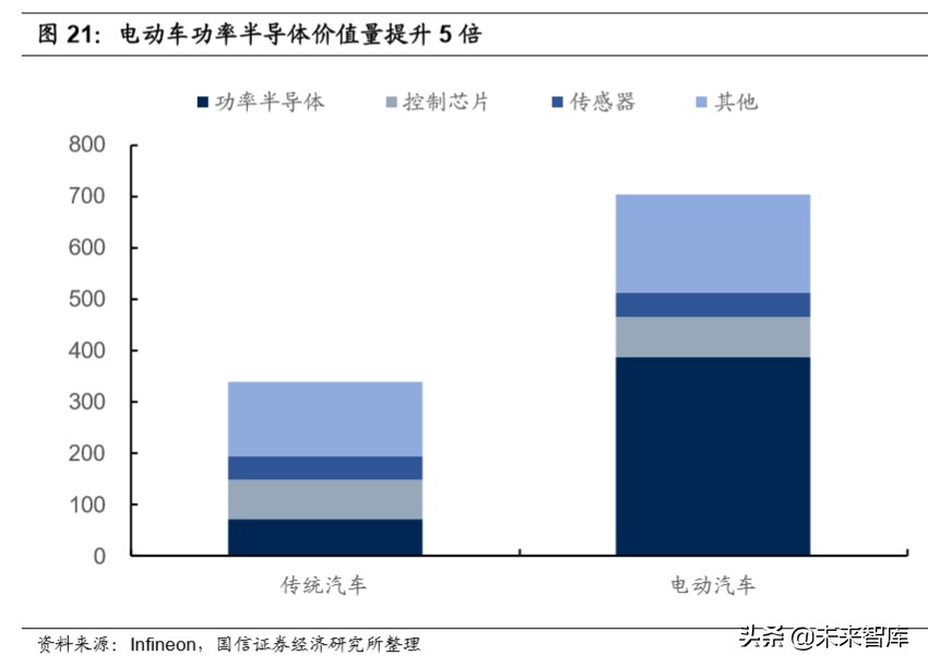半导体行业专题研究：功率半导体产业投资宝典