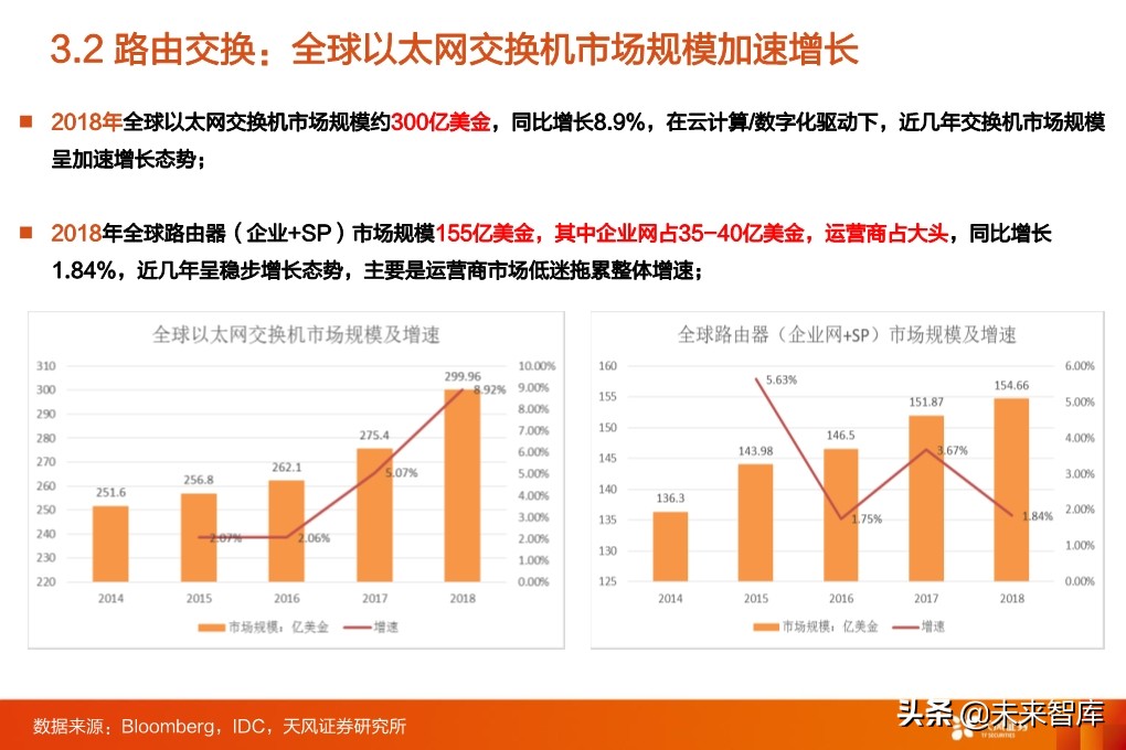 5G专题报告：从5G到云+端，行业进入百家争鸣时代