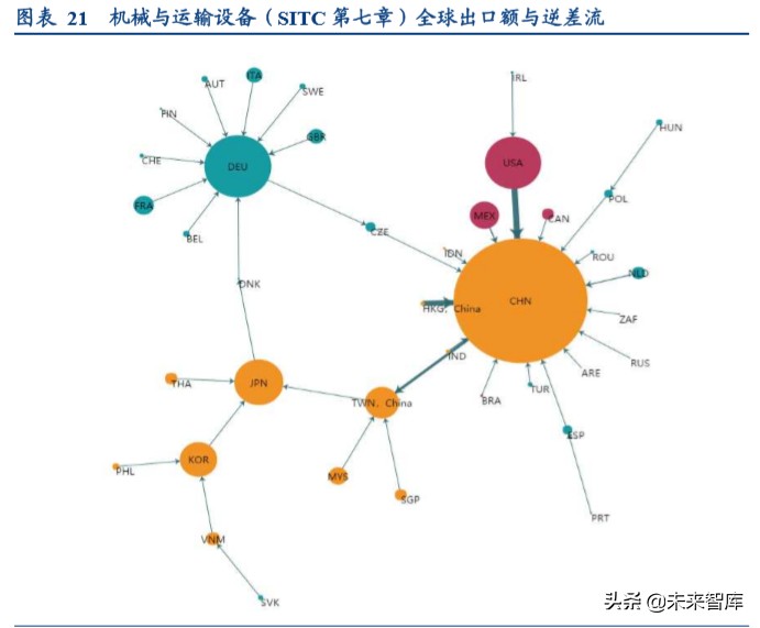 全球产业链深度报告：全球产业链重构下的危与机