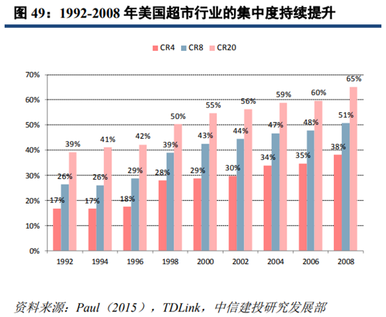 沃尔玛深度研究：从美国超市发展史复盘沃尔玛