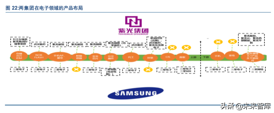 紫光集团深度解析：芯云一体，全面打造中国三星