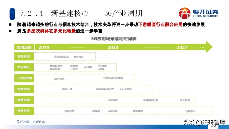 A股2020年中期投資策略：蛟龍起久蟄，牛市蓄力時