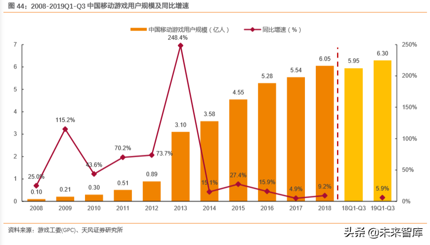 互聯(lián)網(wǎng)及娛樂傳媒行業(yè)深度研究（71頁）