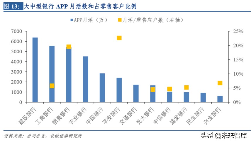 金融科技专题报告：寻找银行中的科技股