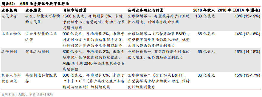 智能制造行业深度研究：结构重塑，挑战与机遇