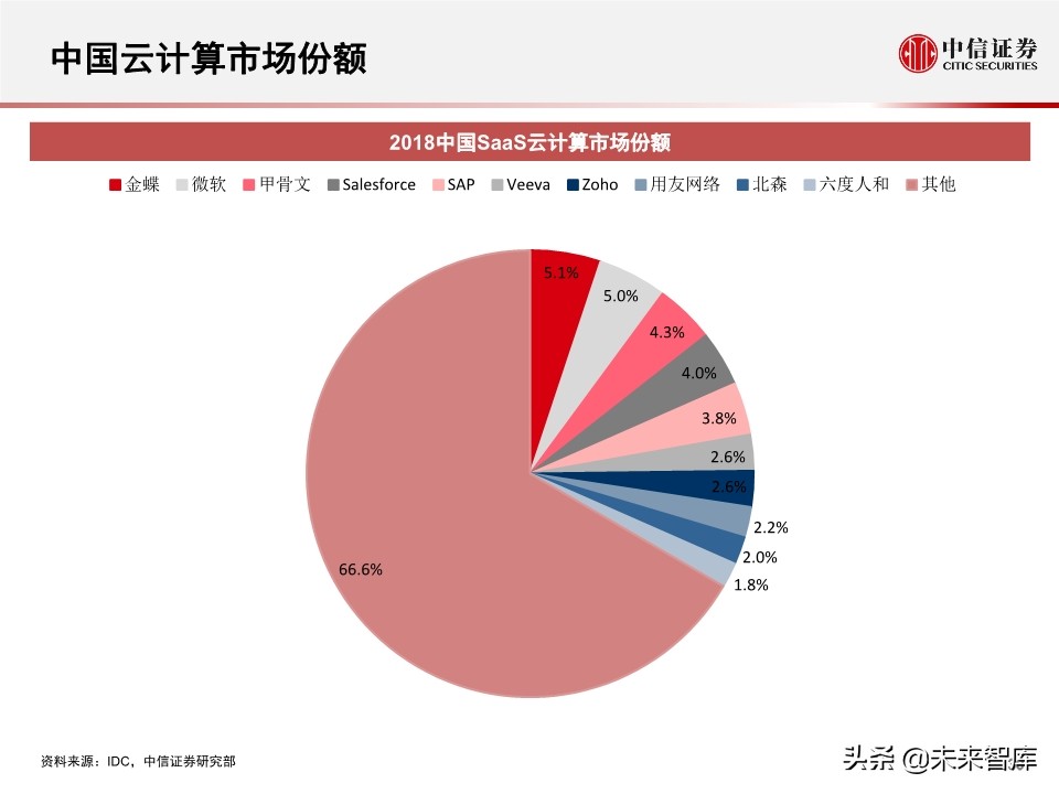 2020全球数据中心IDC产业展望