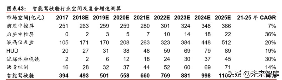 汽车自动驾驶深度报告：自动驾驶提速，布局明日之星