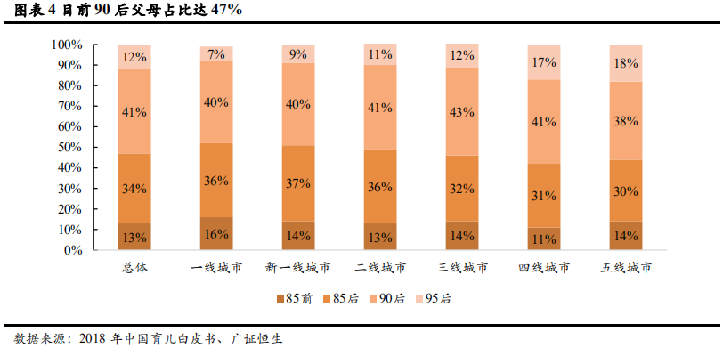 早教和托育行业研究：一文读懂两大千亿市场的异同和机遇