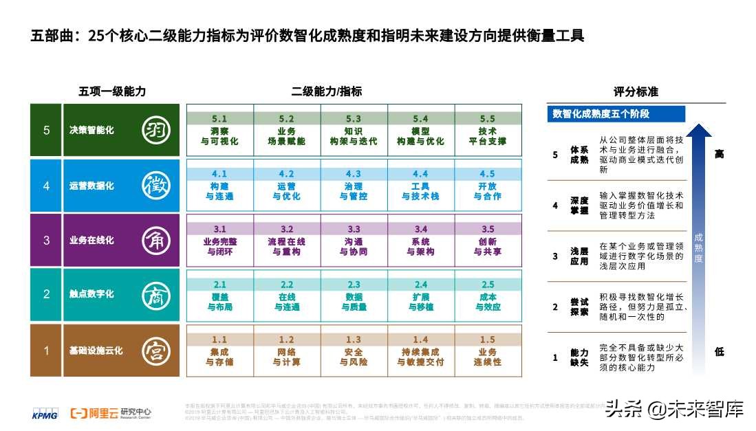 2020零售消費(fèi)產(chǎn)業(yè)全鏈路數(shù)智化轉(zhuǎn)型白皮書