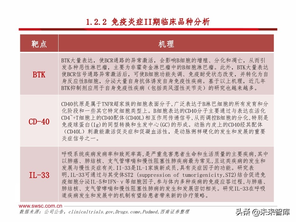 医药行业研发趋势研究：肿瘤和免疫协同，短期PD-1，长期双抗