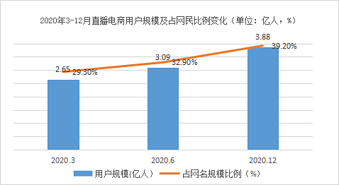 抖音小店代运营靠谱推荐(未来抖音DP如何炼成？红呗2020年度直播电商服务商TOP10)  第3张