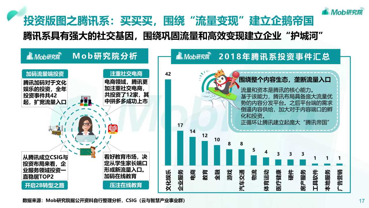 2019年阿里、腾讯、百度深度洞察报告