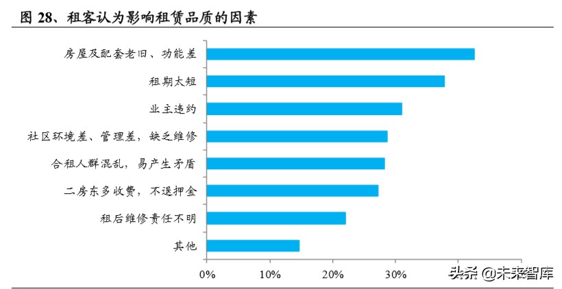 装配式装修深度报告：行业变革将至，龙头乘风飞起