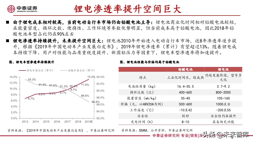 共享助力车专题报告：共享助力车放量在即，换电服务空间广阔