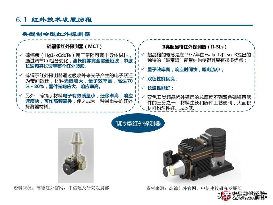 国产替代专题研究：连接器、碳纤维、红外探测器（88页PPT）