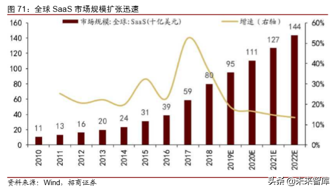 1990-2030，复盘30年科技历程，展望智能革命时代布局
