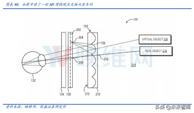 电子行业深度报告：5G让AR/VR插上翅膀