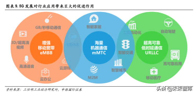 5G专题报告：聚焦计算机行业三大受益领域