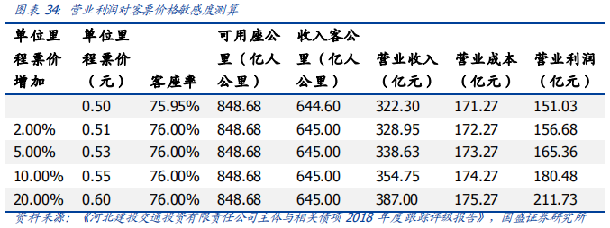 深度解讀京滬高鐵：中國最賺錢的鐵路線