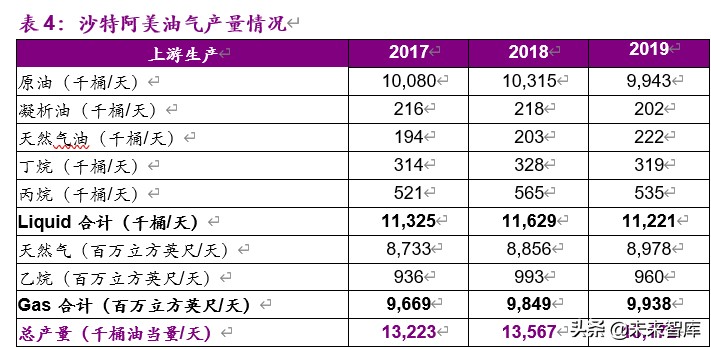 全球顶级石油公司沙特阿美深度解析