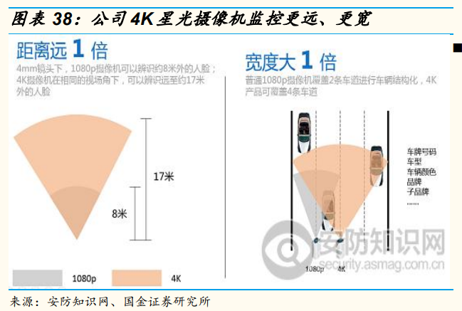 安防龍頭海康威視深度研究