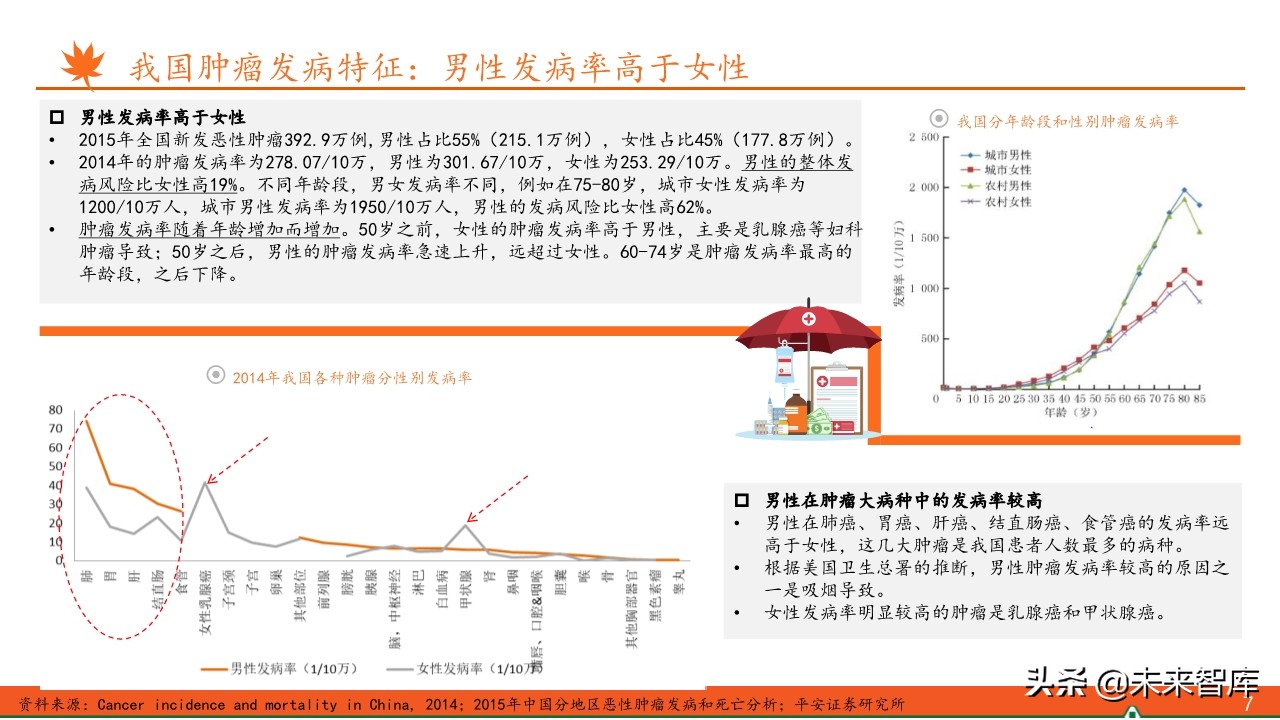 抗肿瘤靶向药物全景图：百年抗癌，任重道远