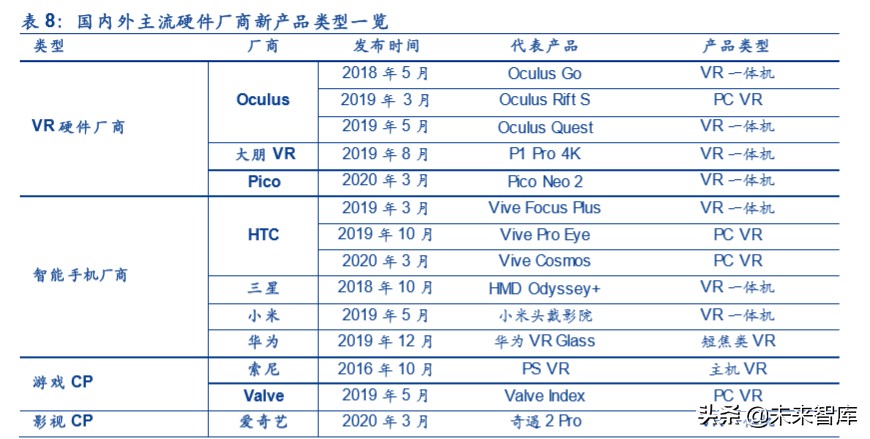 虚拟游戏深度报告：硬件、内容与平台，关于虚拟游戏的真实竞合