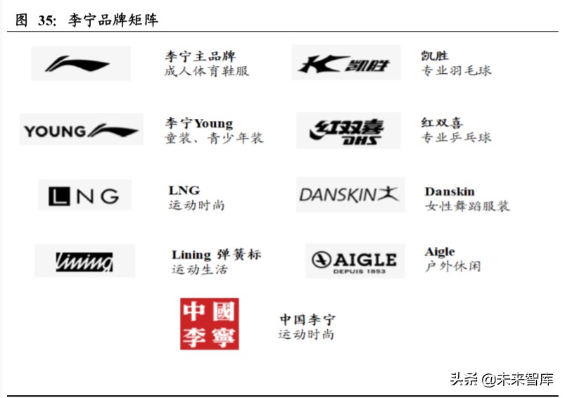 运动鞋服行业上市公司梳理及对比分析