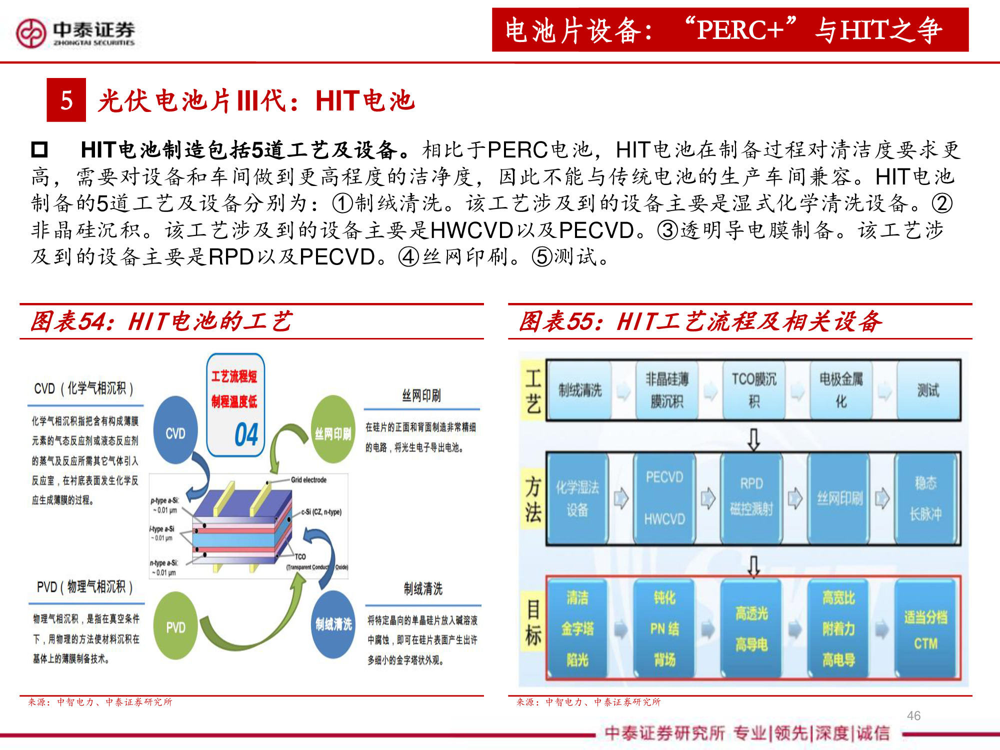 光伏设备全产业链深度研究报告（67页PPT）