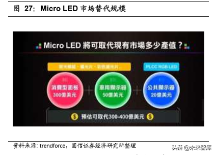 LED行业前瞻分析：视觉至上时代，LED开启超高清盛宴