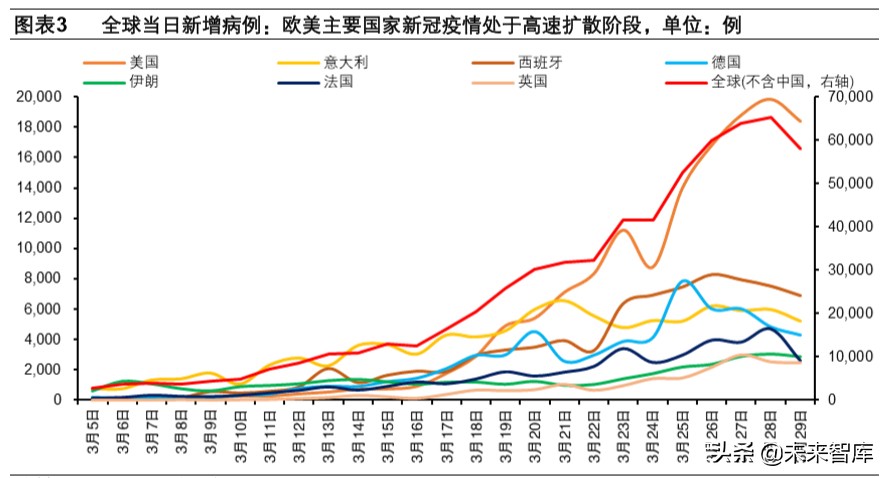 双疫情下中国生猪产业链专题报告
