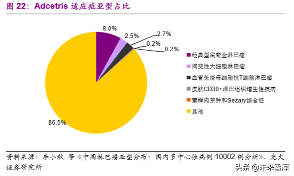 创新药专题：抗体偶联药物，靶向递送毒性小分子的生物导弹