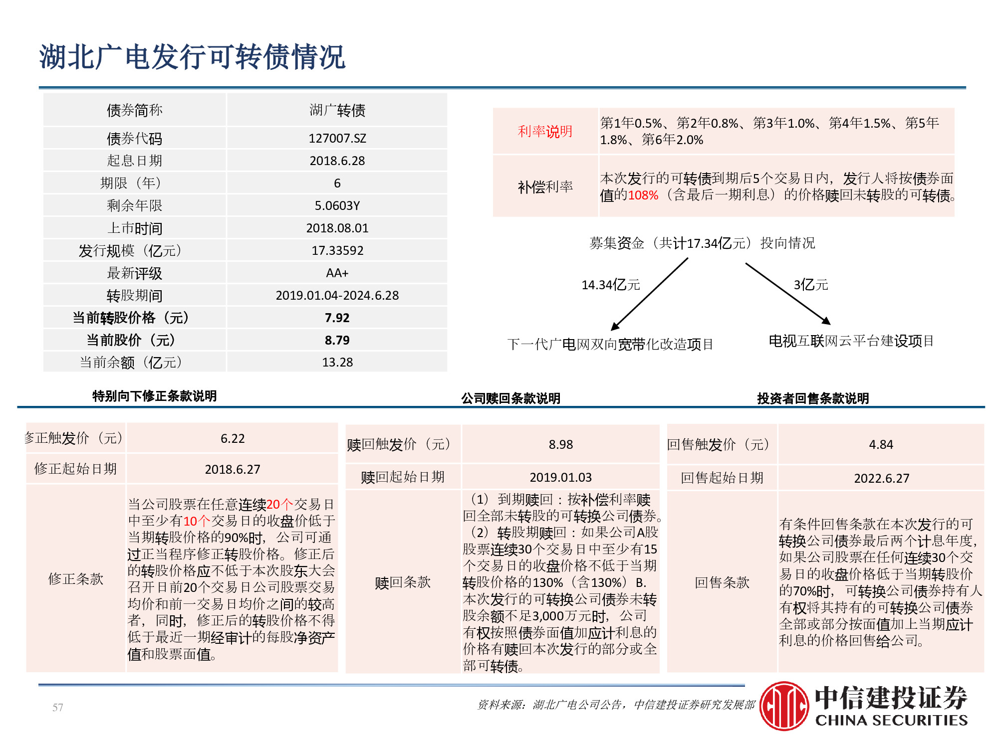 60页PPT深度解析广电行业挑战与机遇