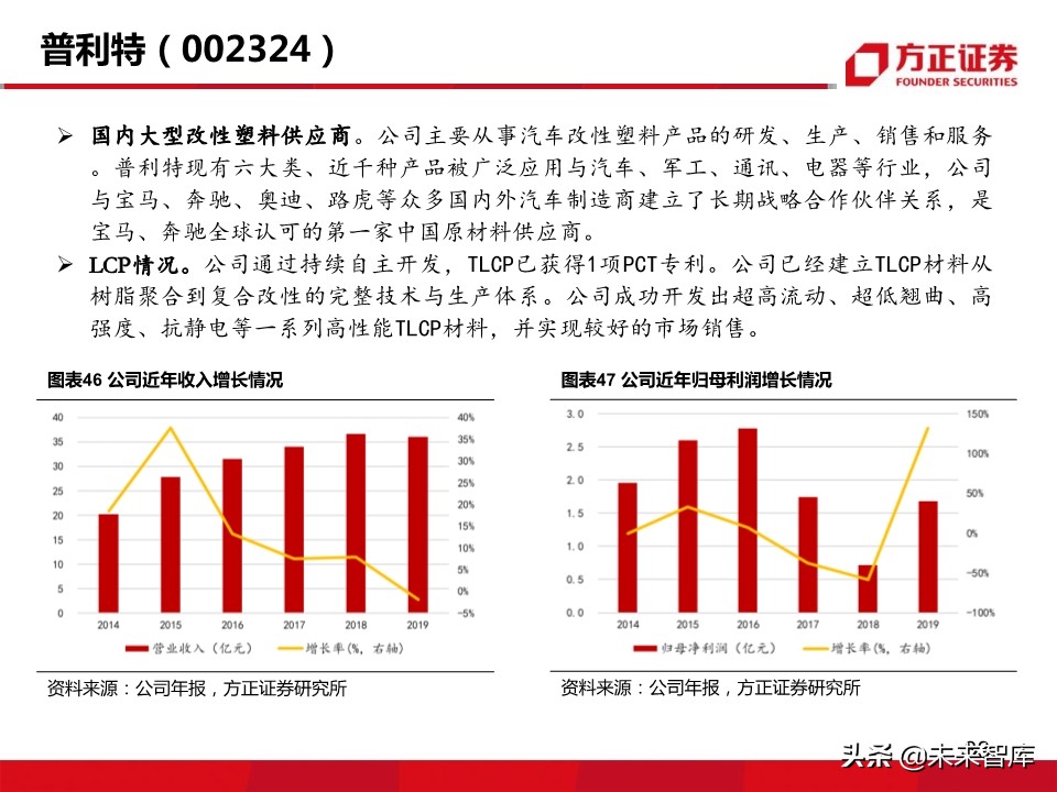 新材料行业深度报告：5G带来的新材料机遇分析