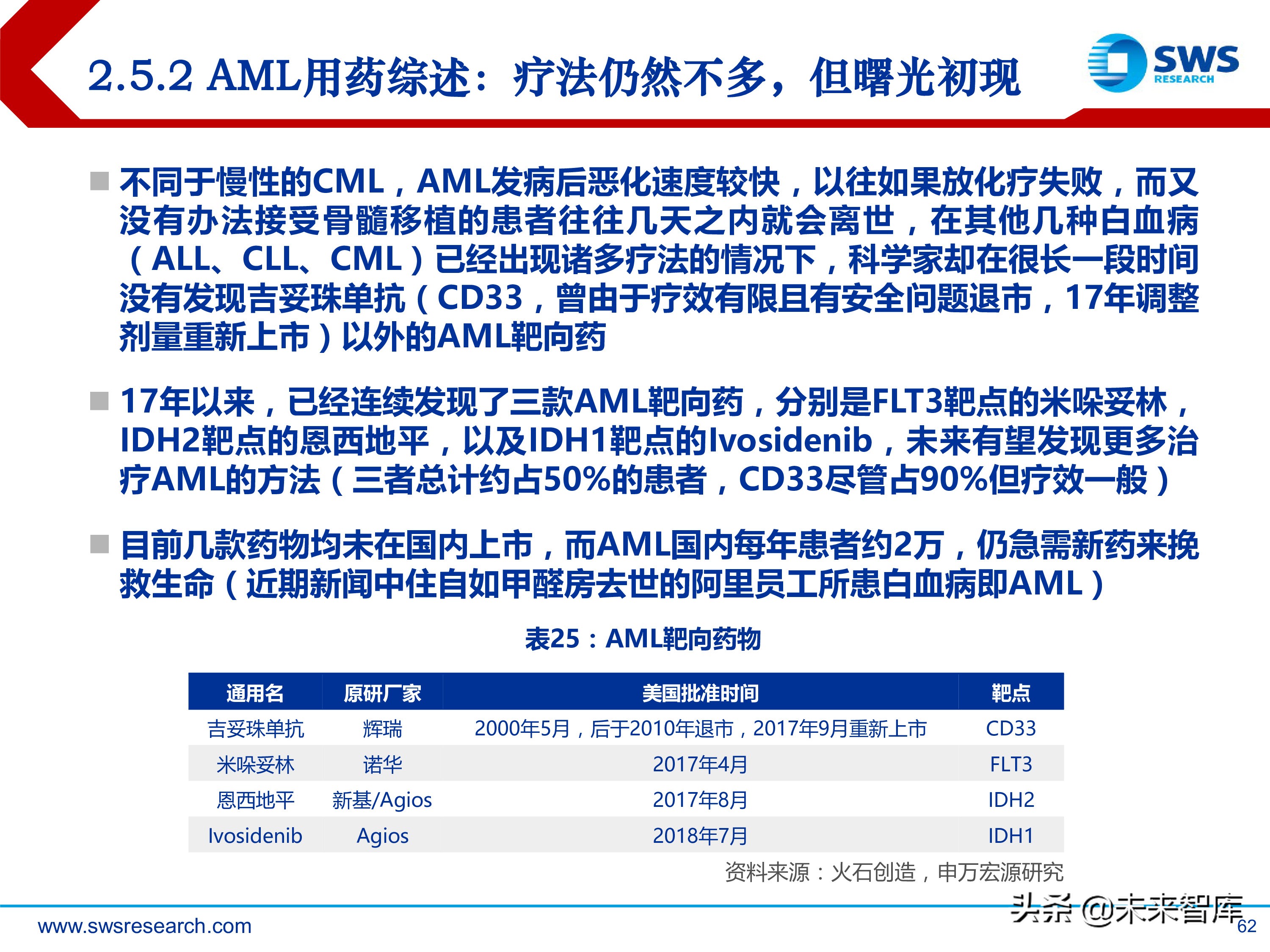 肿瘤创新药：淋巴瘤/白血病专题研究报告