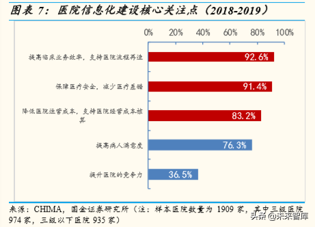 医疗信息化行业深度报告：大市场，大机遇