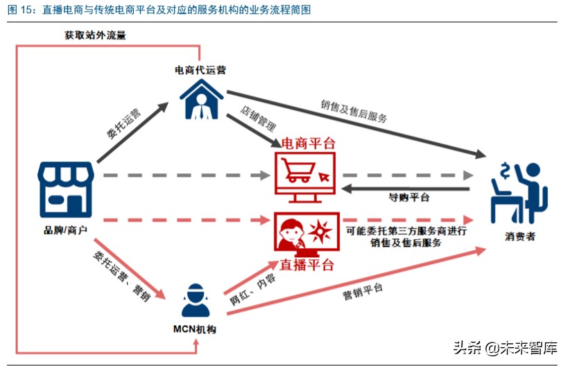 直播电商深度报告：直播电商爆发，是集体狂欢还是格局重塑