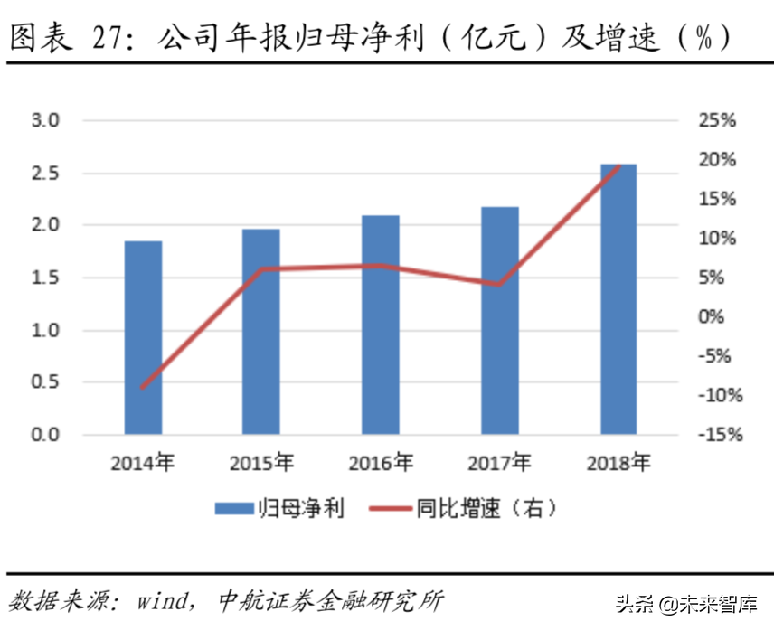 全球航空涡轮发动机行业分析：从细分市场看产业格局