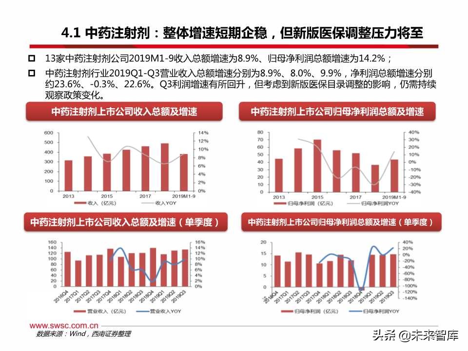医药行业三季报总结：疫苗、创新服务产业链、药店等景气度高涨