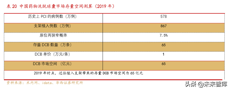 医疗器械创新龙头乐普医疗深度解析（70页）