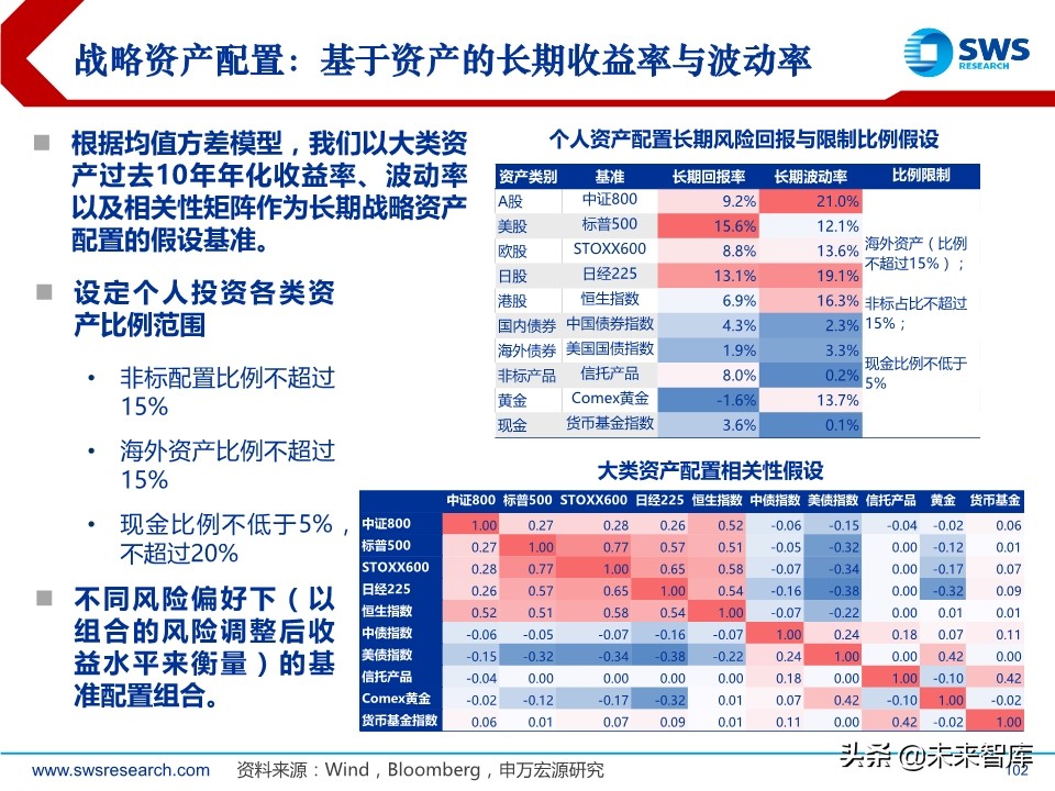 2020年春季全球資產(chǎn)配置投資策略：斗轉(zhuǎn)，星移
